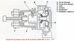 inspection de la pompe