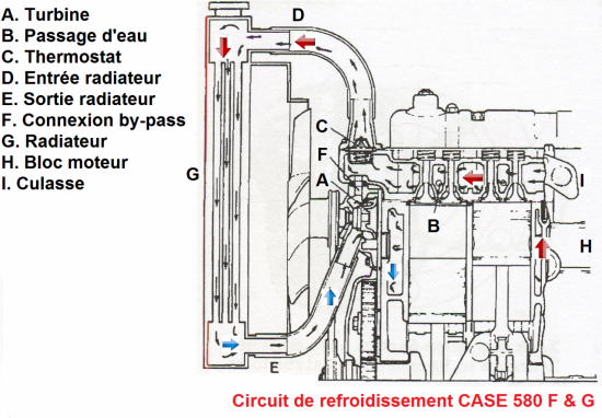 mécanique automobile: Réparation du circuit de refroidissement